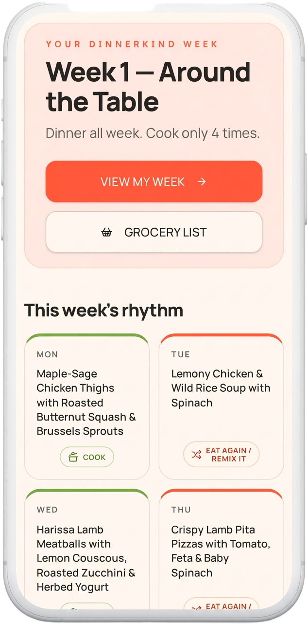 The dinnerkind My Week dashboard on a phone, showing the week's dinners, 4/7 Method labels and grocery list button.